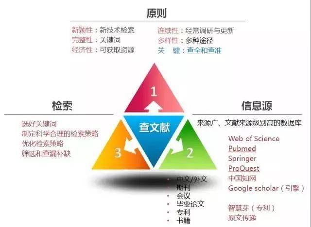 輕松上手的信息源，發(fā)掘暴利項目