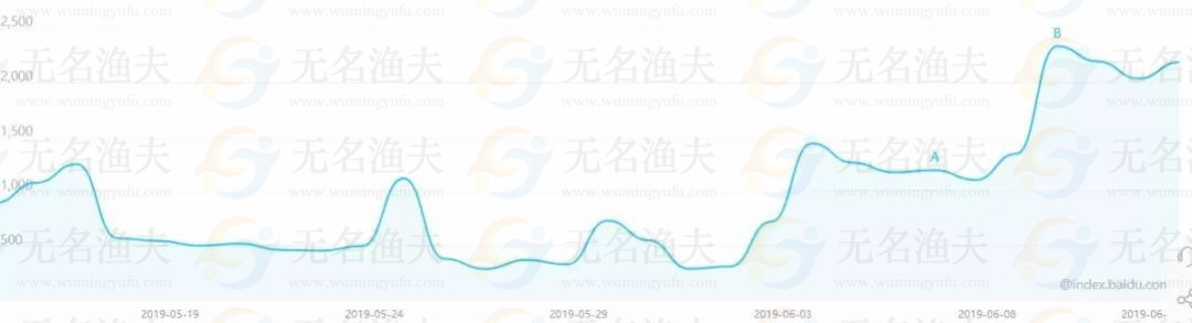 高考結(jié)束以后一年一度的黃金暴利行業(yè)出現(xiàn)，去年有人一月賺100000+