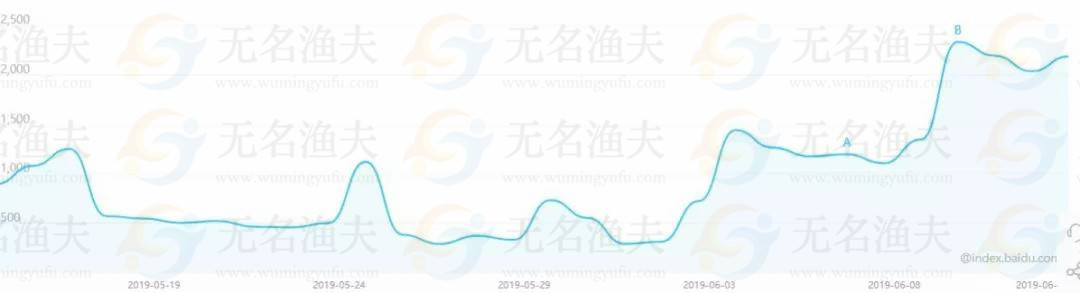 一年一度的黃金暴利行業(yè)，去年有人收入不菲