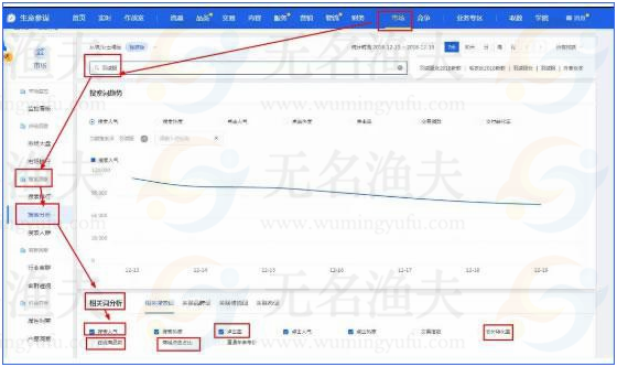 百度seo精確的流量獲取玩法，適當?shù)母韶浿苯庸蚕? title=