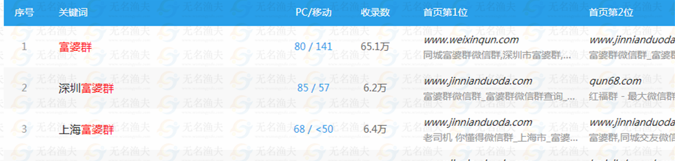 微信牟取暴利行業(yè)，經(jīng)營富婆群來賺錢