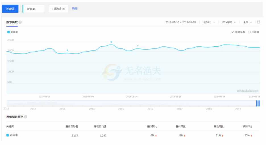 賺錢很簡(jiǎn)單系列課程2：賣情懷也能快速賺到錢！暴利且簡(jiǎn)單的網(wǎng)賺項(xiàng)目