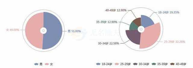 如何分析別人的公眾號(hào)（“GQ實(shí)驗(yàn)室”公眾號(hào)分析案例）