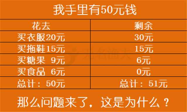 100% 零成本、零難度、可實(shí)操地給公眾號(hào)漲粉：測(cè)試題漲粉