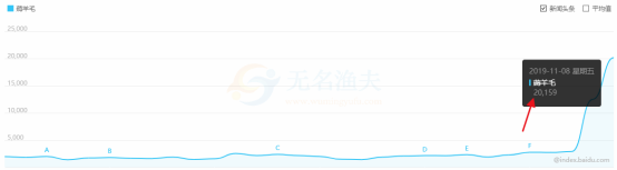 最新熱點(diǎn)淘寶客玩法，新人這樣玩也能日賺2000+