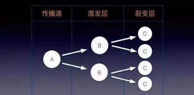 操作公眾號(hào)矩陣，在家上網(wǎng)賺錢(qián)的項(xiàng)目