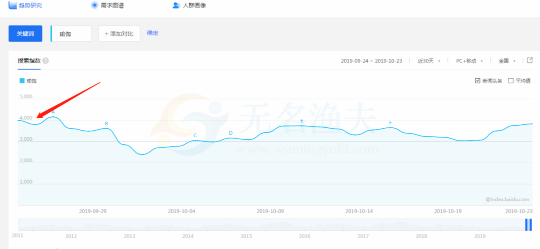 細(xì)分領(lǐng)域項(xiàng)目之打造瑜伽社群，小白也能賺白富美的錢