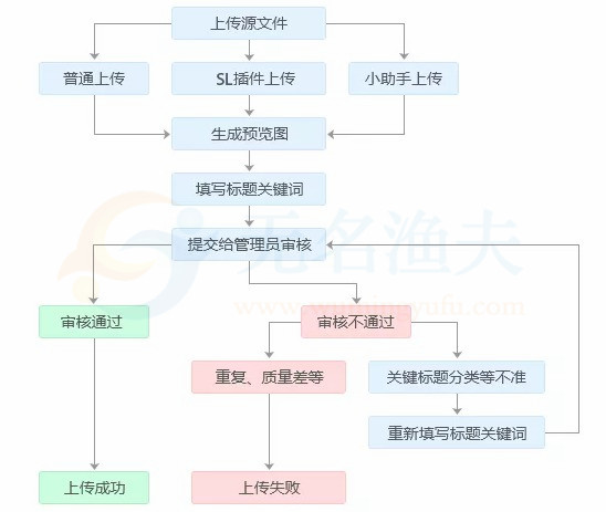 不會爬樓梯？堅(jiān)持國內(nèi)這幾個網(wǎng)站，同樣讓你穩(wěn)定月入5000+