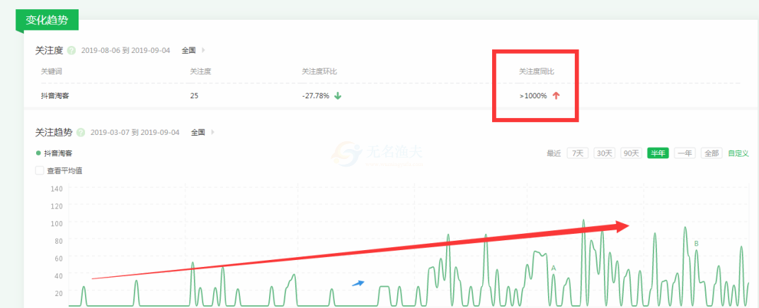 除了微商，還有哪些適合空余時(shí)間兼職賺錢(qián)方法