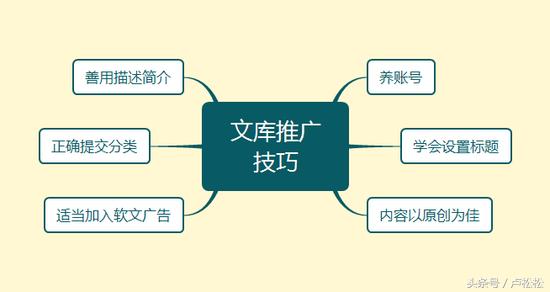 興趣部落推廣引流實(shí)操技巧，日加1000+