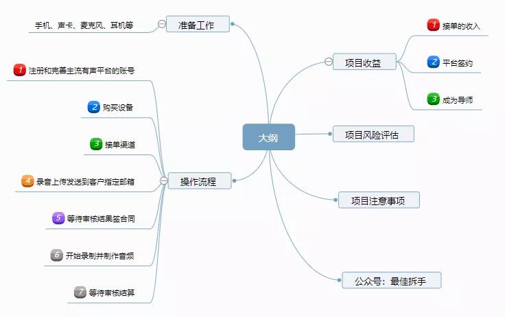 喜馬拉雅平臺錄小說月入10000+項目