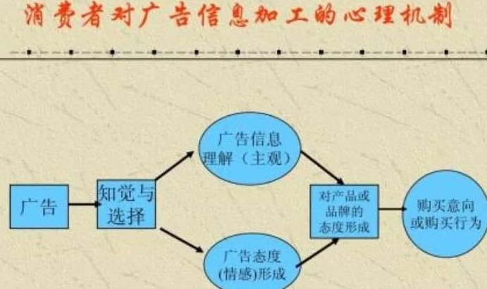 掛羊頭賣狗肉的營銷套路，附案例分解