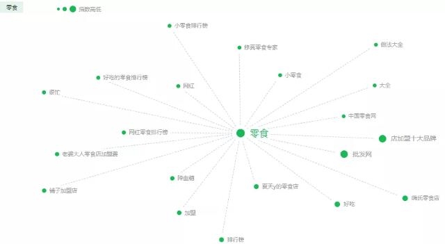 零食也能成為網(wǎng)賺法寶從三個方面下手