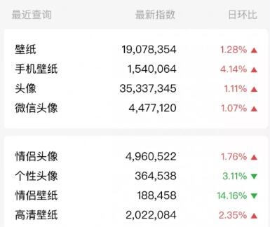 無成本壁紙老項目借熱門平臺照樣賺錢