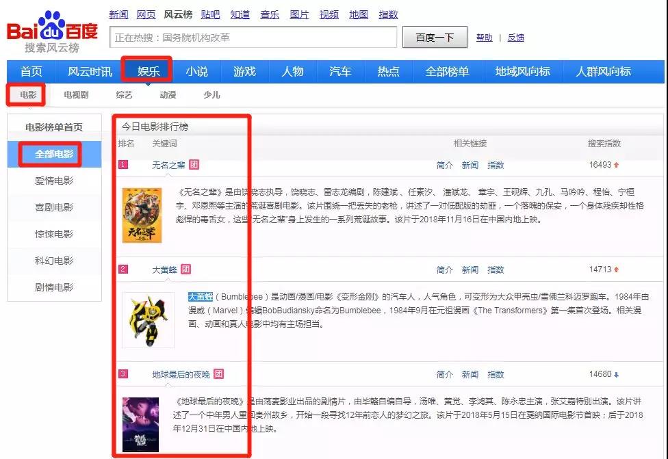 影視公眾號項目，打造大流量盈利平臺