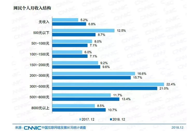 到處都是月入過(guò)萬(wàn)的項(xiàng)目新手如何辨別