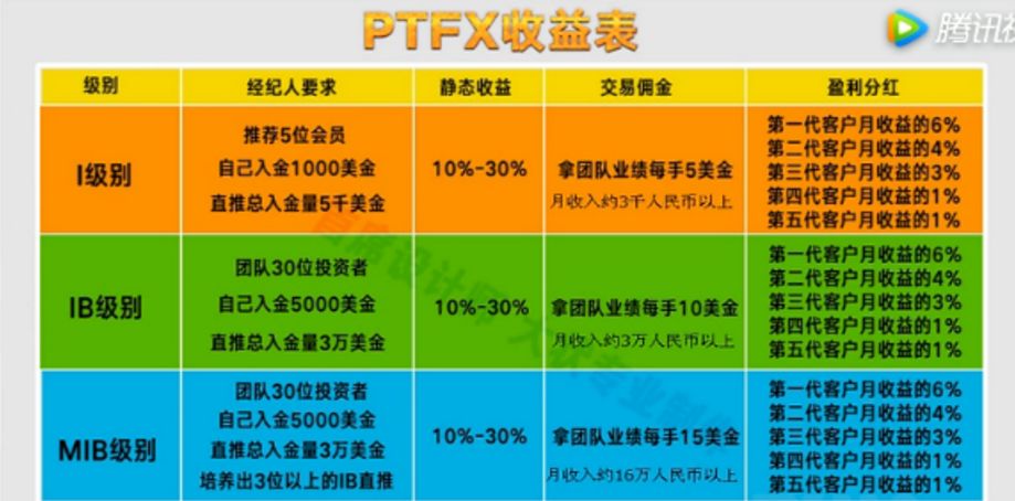 PTFX外匯資金盤(pán)騙局搏命賭徒的末日