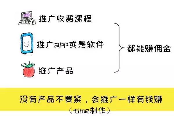 10個賺外快的小方法，上班族和大學(xué)生都適用！