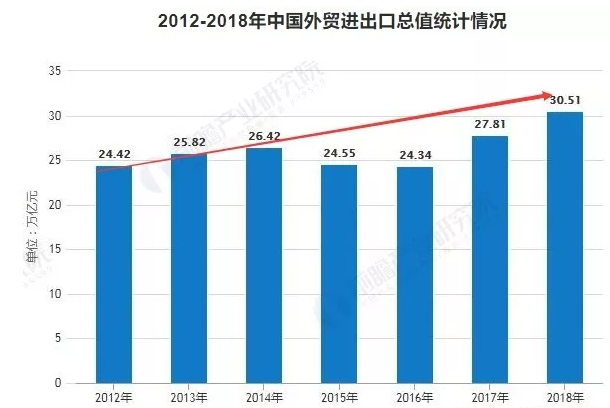 現(xiàn)在做跨境電商晚嗎？好做嗎？怎么樣？目前外貿(mào)行業(yè)的發(fā)展現(xiàn)狀如何？前景如何？