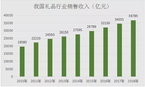 禮品項(xiàng)目,很多人都不知道的冷門項(xiàng)目,月入上萬(wàn)