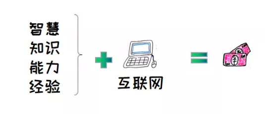 適合寶媽的賺錢方法，寫菜譜也能掙錢，用這三招能幫助你月入5000+