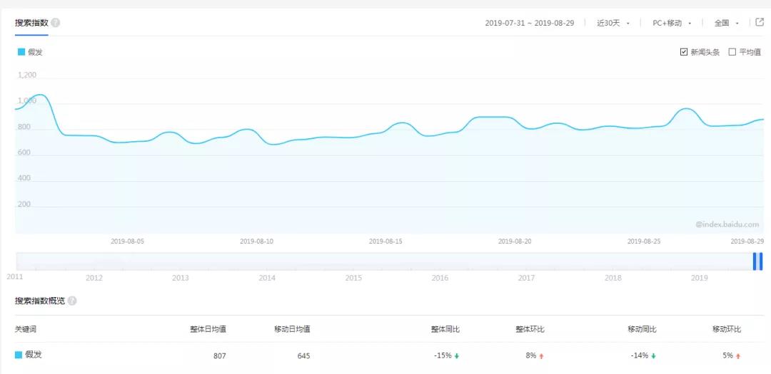 很不起眼的項目，但是有人年入百萬