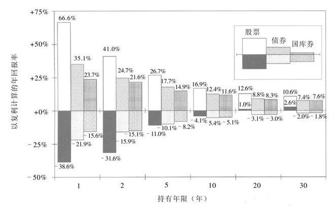 打新股，底倉怎么選？