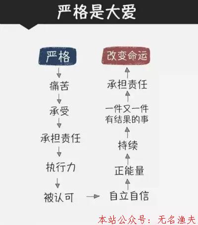 優(yōu)秀的店長(zhǎng)，都帶有幾分“絕情”！