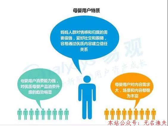 母嬰社群營銷應(yīng)該這樣做