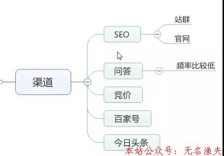 覺(jué)得競(jìng)爭(zhēng)對(duì)手是兇猛的野獸、永遠(yuǎn)的敵人，你就輸了！