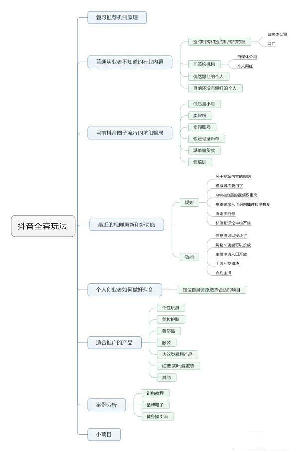 抖音全套玩法揭秘，如何快速進(jìn)入抖音藍(lán)海？