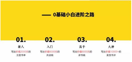 0基礎(chǔ)小白如何寫出10000+的賣貨書評(píng)？12節(jié)視頻大課，讓你邊讀書邊賺錢（完結(jié)）