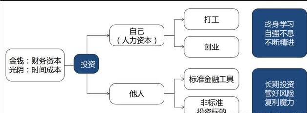 如何賺錢，如何賺大錢，如何賺很多很多的錢？