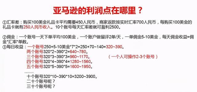 靠譜網(wǎng)賺項(xiàng)目暴利群,國(guó)外跨境電商亞馬遜評(píng)測(cè)項(xiàng)目，月入十萬靠譜嗎？