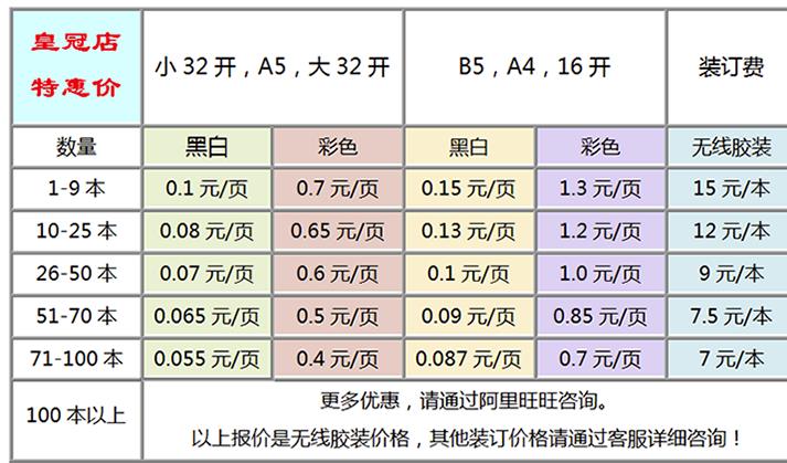 傻瓜式搬運(yùn)操作整合虛擬產(chǎn)品轉(zhuǎn)化為實(shí)體書，一次最少賺5位數(shù)！,可以賺錢的app