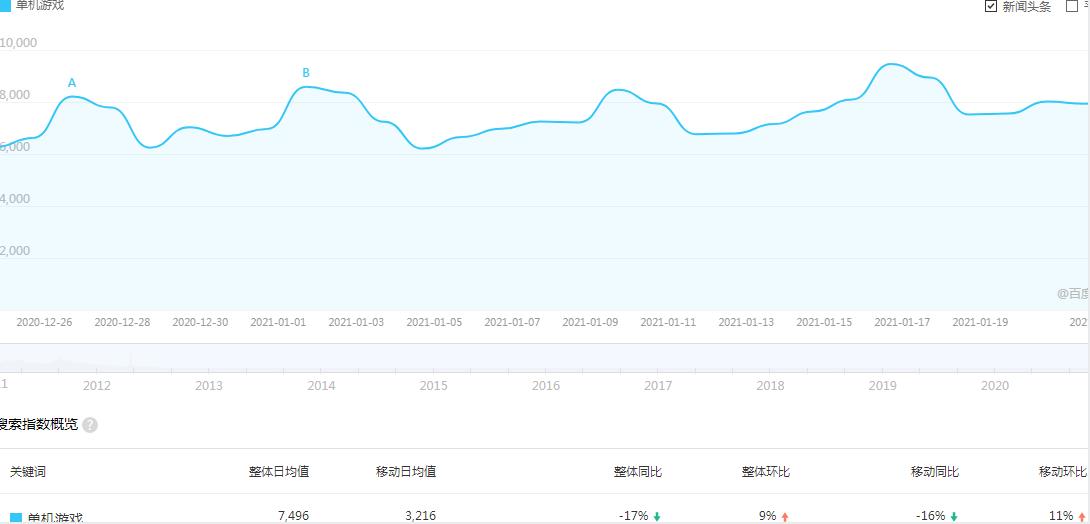 拍照賺錢,零基礎(chǔ)也能月入20000+，這個(gè)小而美的副業(yè)項(xiàng)目值得做