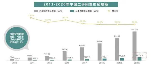 簡單粗暴，線下玩法打造的月賺3萬項(xiàng)目！,賺錢頭條