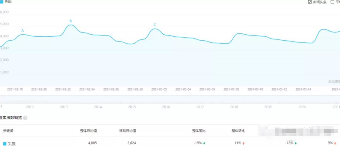 簡單副業(yè)暴利小項目，普通人也能日入500+,暴利