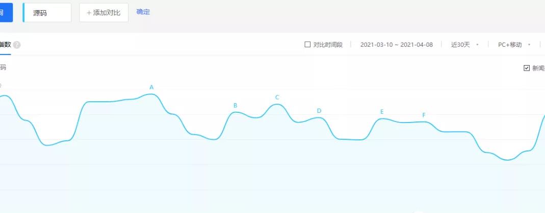 最熱門的美國(guó)網(wǎng)賺項(xiàng)目,這個(gè)副業(yè)賺錢項(xiàng)目，小白一單利潤(rùn)幾十塊