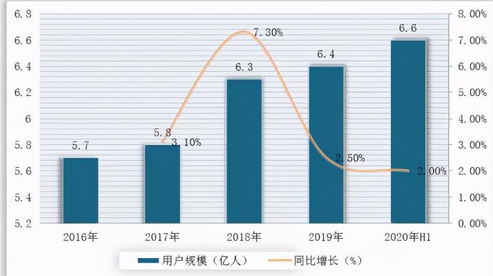 分享一個適合個人或者工作室做到月入過萬，甚至是無限擴大的項目——游戲陪玩,日賺幾百上千的網(wǎng)賺項目