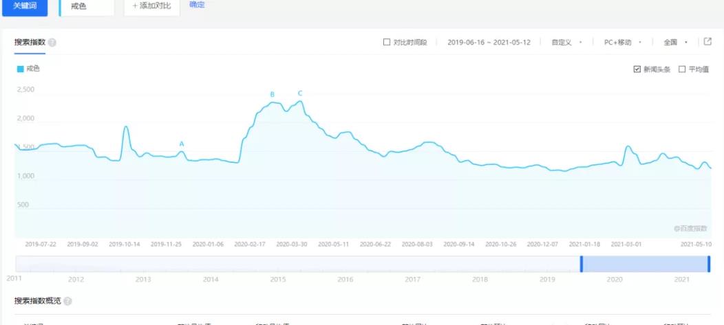 偏門暴利賺錢項(xiàng)目，零基礎(chǔ)也能月入9000+,偏門