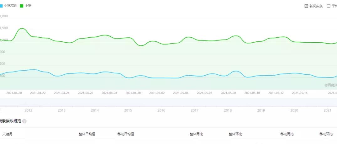 暴利,小吃賺錢項目，利用平臺流量暴利變現(xiàn)