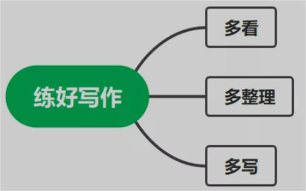 提升自身認(rèn)知的3個方法，價值巨大