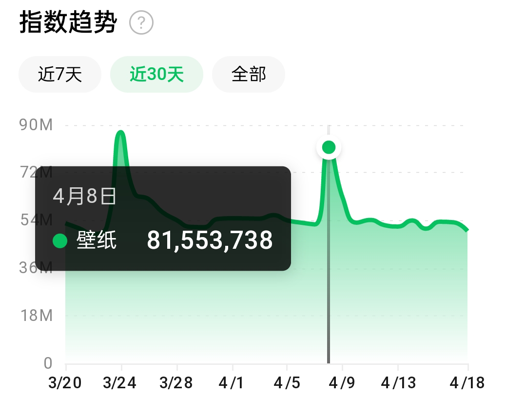 抖音壁紙?zhí)柸峦娣ǎ淘诙兑魞?nèi)部即可直接變現(xiàn)