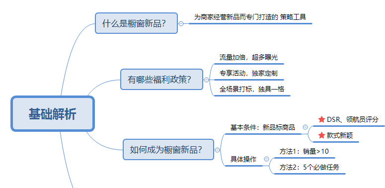 拼多多推文活動怎么參加，拼多多五大引流方法