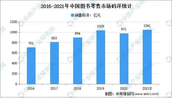 一本書就賺幾十萬，詳解抖音中老年人書單號的玩法邏輯，看完你也能做！