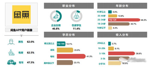 賺錢的小項目：閑魚無貨源，新手也能賺錢