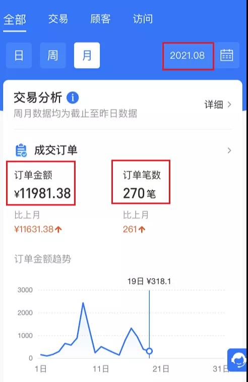 閑魚無貨源，我是如何在20天做到12000+的？