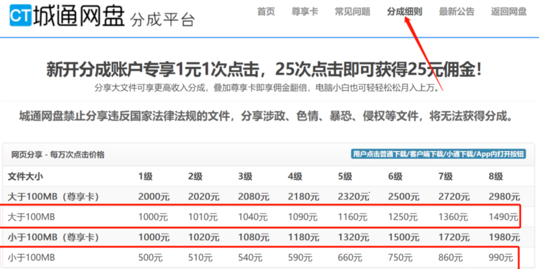 每天10分鐘，無腦搬運(yùn)，保底收入100+