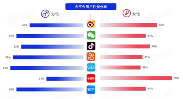 盤點(diǎn)各大新媒體平臺(tái)用戶及平臺(tái)調(diào)性和引流變現(xiàn)的思路